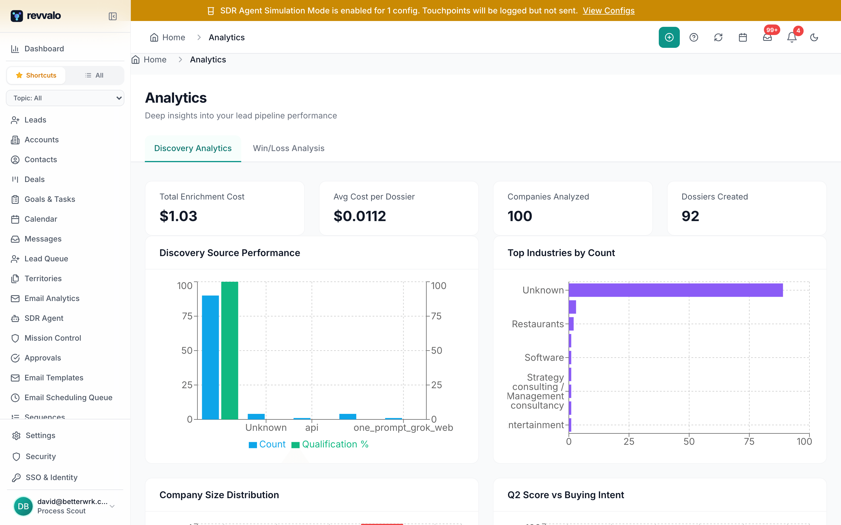 Revvalo analytics dashboard showing discovery source performance and top industries by count